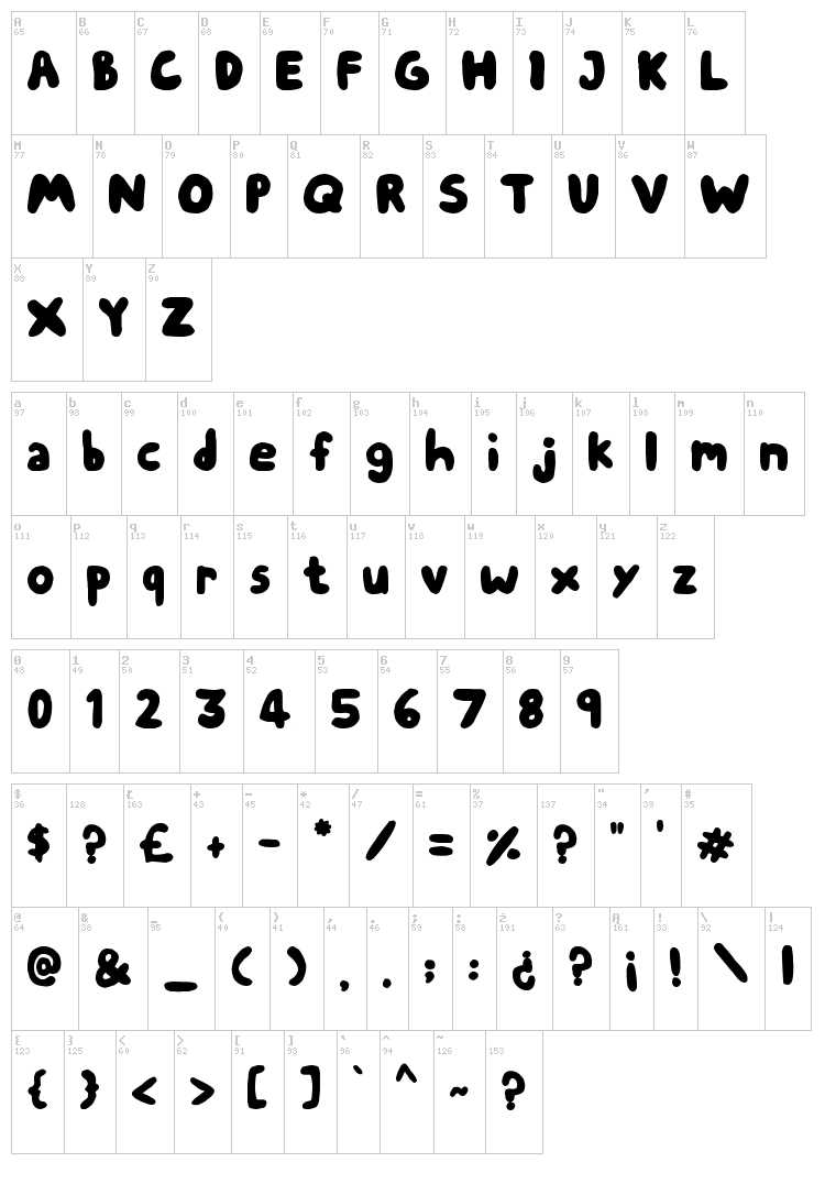 Chubby Thumbs font map